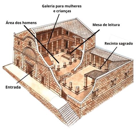 Como Era A Sinagoga Nos Tempos B Blicos Educa O Religiosa B Blico