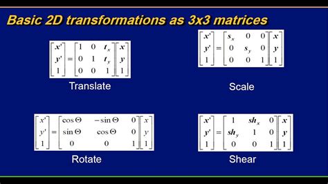 Part 3 Geometric Transformations Scaling Rotation