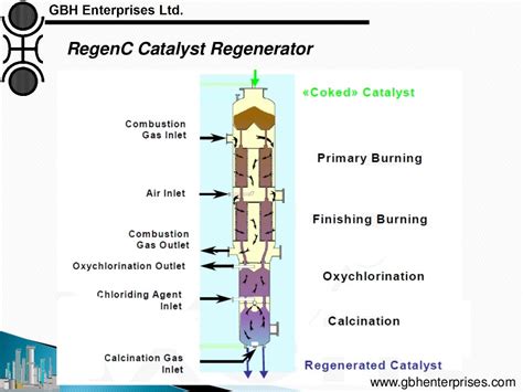 Catalytic Reforming: Catalyst, Process Technology and Operations Ove…