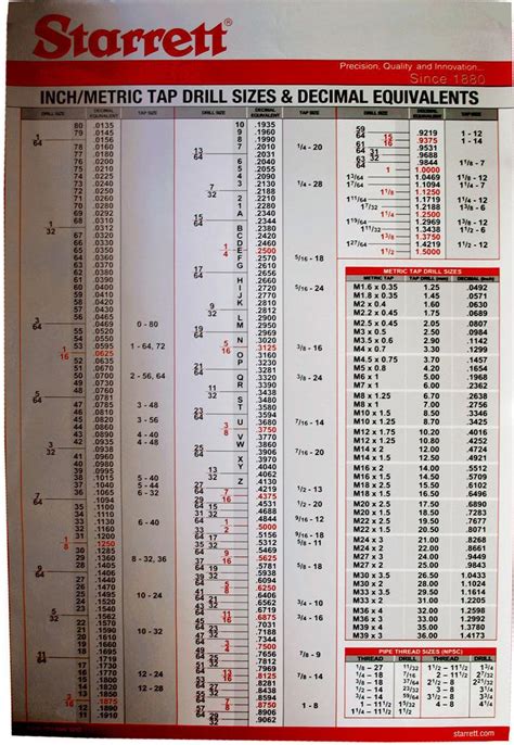 Large Wall Chart Starrett Machinist Millwrights Union Starrett