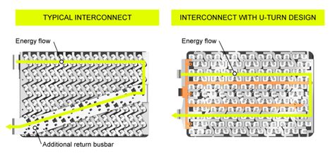 Optimizing Ev Batteries For Cost And Sustainability