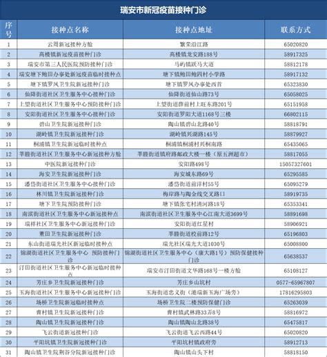 瑞安四价新冠疫苗来了！