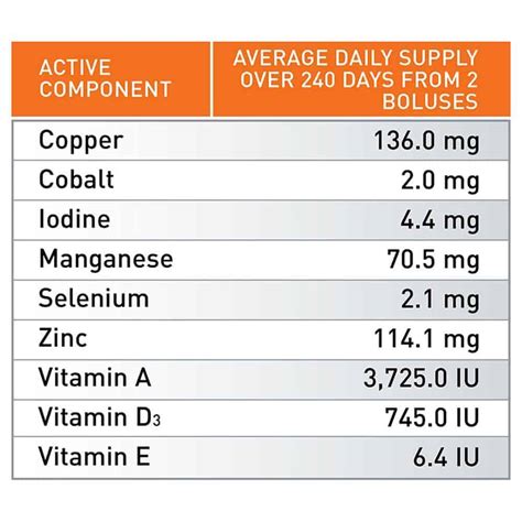 Agrimin Alltrace Cattle Bolus Massey Harpers