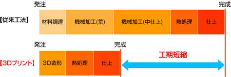 J・3dについて 株式会社j・3d 金属3dプリンター受託造形サービスのことなら株式会社j・3d