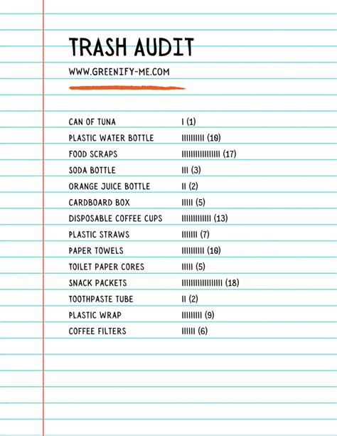 How To Conduct A Trash Audit Greenify Me