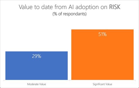 Quest For Recession Resistant Lending Using Ai Powered Credit Decisions