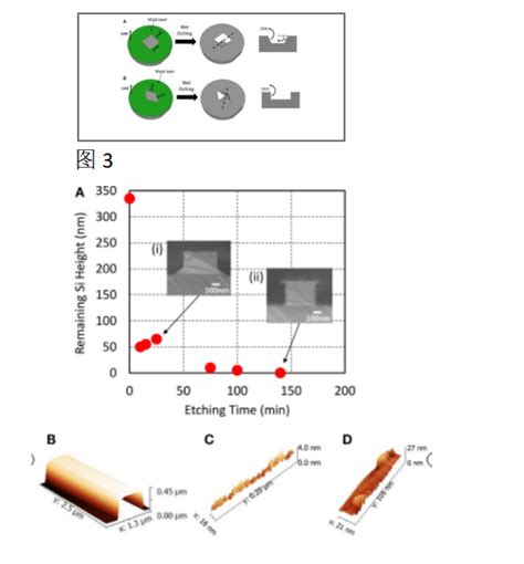 《华林科纳 半导体工艺》用各向异性湿法蚀刻技术制作的低损耗硅波导 知乎