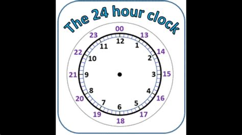 Vs Hour Clock