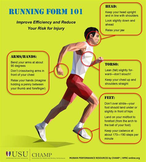 Running Form 101 | HPRC