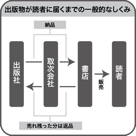 自費出版の費用｜内訳や相場、交渉のコツ らく楽自費出版工房