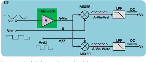 Figure 1 From Reconfigurable Low Power CMOS Amplifier Stages For