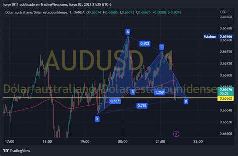 OANDA AUDUSD Chart Image By Jorge1011 TradingView