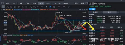 9月7日股市收盘分析：消息一直牵着散户的鼻子走，有趣。 知乎