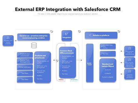 External Erp Integration With Salesforce Crm Powerpoint Slides