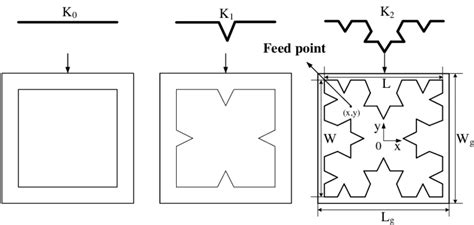 Koch Fractal Patch Antennas With Fractal Dimensions Of 0 1 And 2