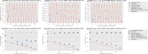 Figure 10 From Efficient Quantum Readout Error Mitigation For Sparse