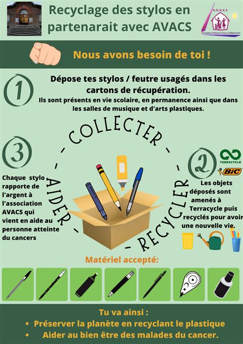 Recyclage stylos Collège Henri IV