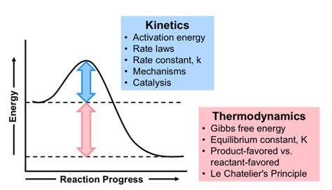 M17Q7 Kinetics Equilibrium And Stability Chem 103 104 Resource Book