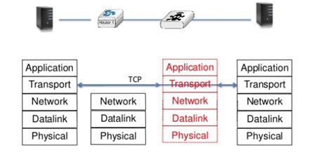 Can Multipath Tcp Cope With Middleboxes — Mptcp