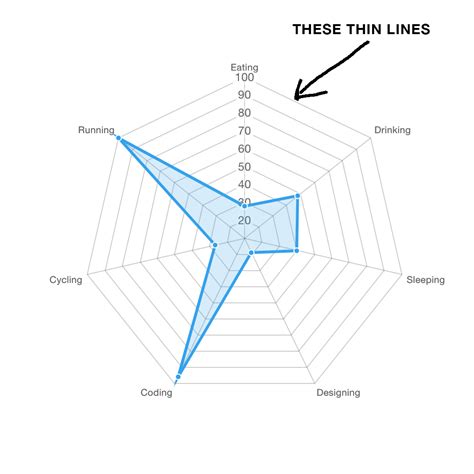 What does the radar colors mean – The Meaning Of Color