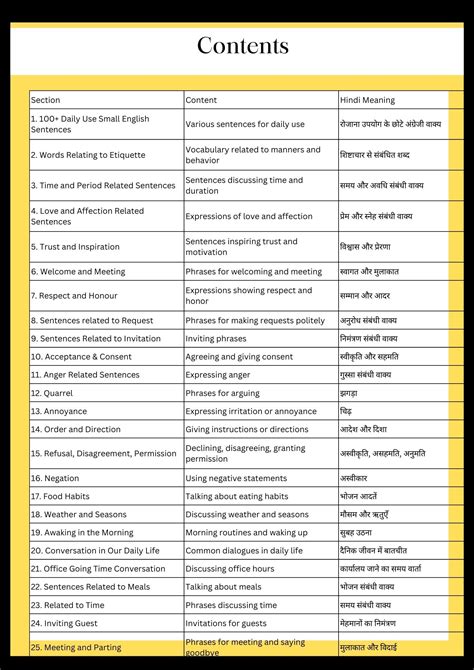 1000 Daily Use Sentences Part 1 Pdf Spoken English Pathshala