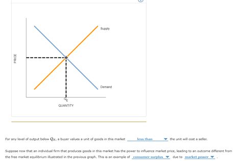 Solved For Any Level Of Output Below Qe A Buyer Values A Chegg