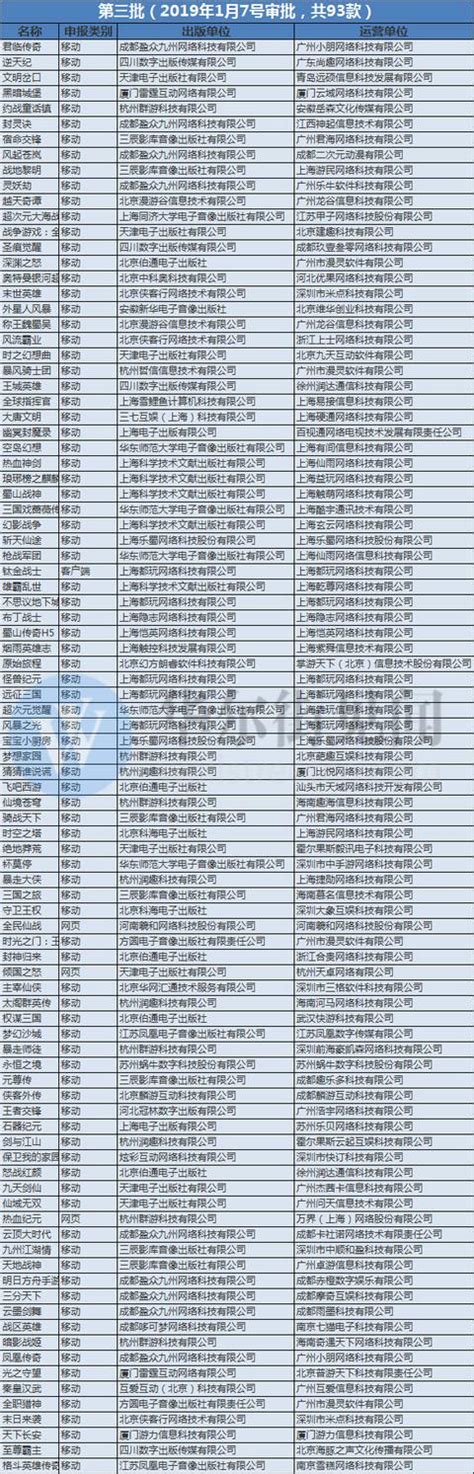 廣電總局發放第四批遊戲版號 騰訊、網易終於獲批！ 每日頭條