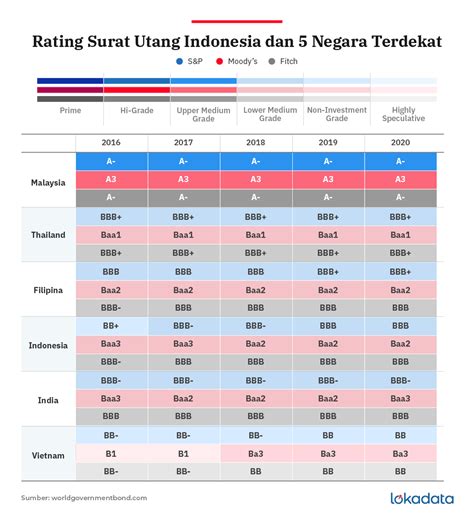 Detail Surat Utang Negara Koleksi Nomer