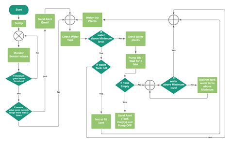 Github Sponsorname Smart Agriculture System