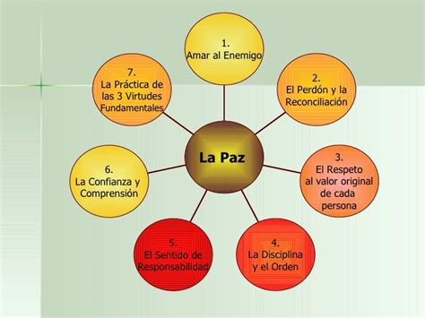 Los Pilares Fundamentales Para La Paz