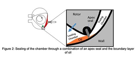 Rotary Engine Rotor Diagram