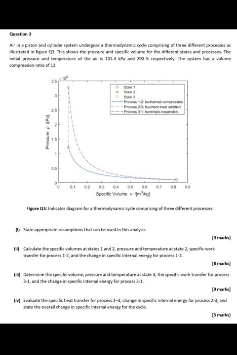 Solved Question 3 Air In A Piston And Cylinder System Chegg