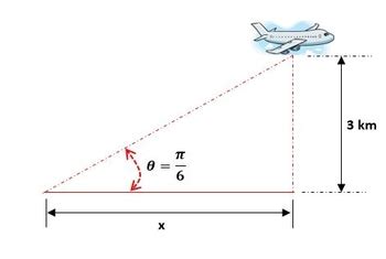 A Plane Flies Horizontally At An Altitude Of Km And Passes Directly