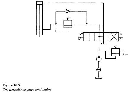 Counterbalance Valve Application - Hydraulic Repair Schematic