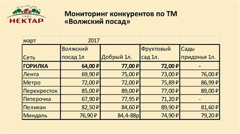 Соки «Волжский посад». ООО Фирма Нектар - презентация онлайн