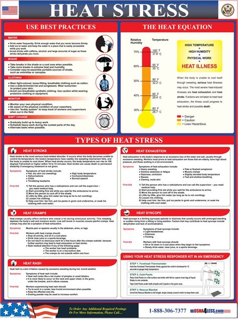 Heat Stress A Hot Compliance Topic Heat Stress The Blog