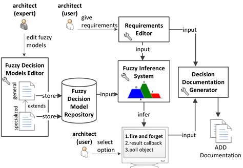 Software Architecture Design Example Architecture Images