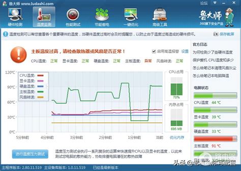 硬件测试软件的跑分到底应该怎么看什么软件测试电脑跑分 路由器