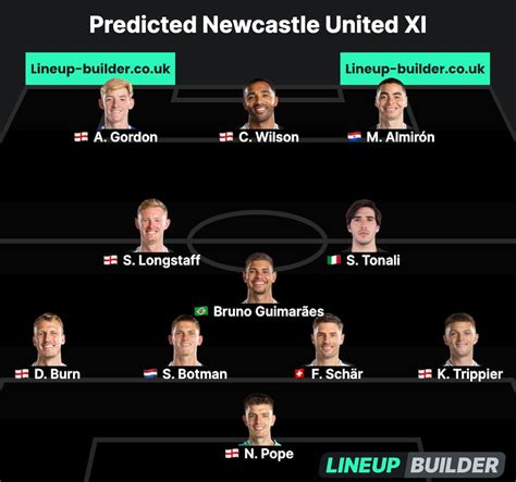 Newcastle United Team News And Predicted XI Vs Burnley