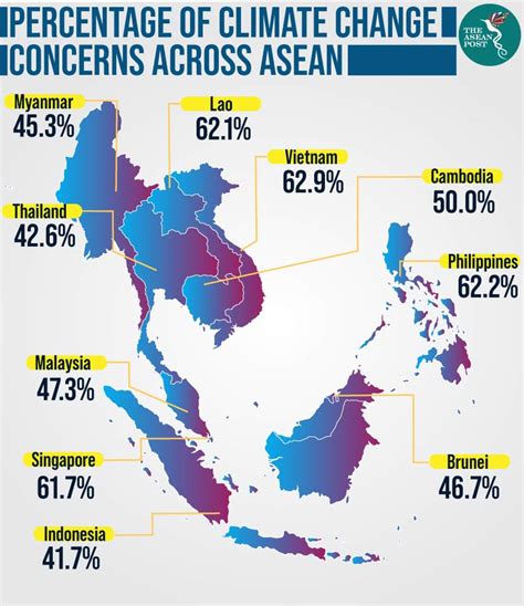 Climate Of Malaysia