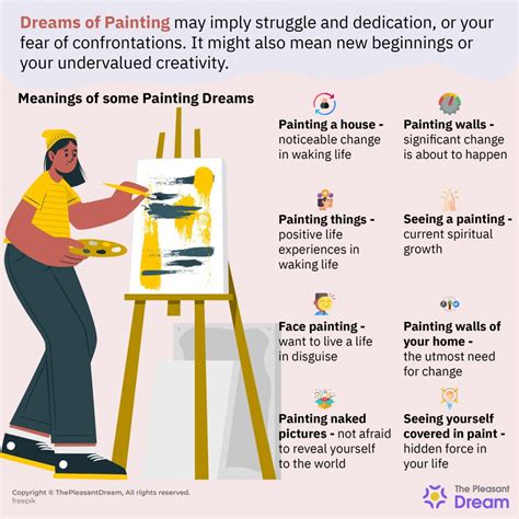 Dream of Painting - Does It Suggest Hardship and Commitment?