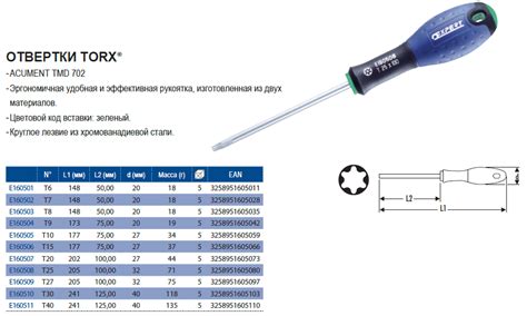 Как вы измеряете размеры torx? - журнал адл