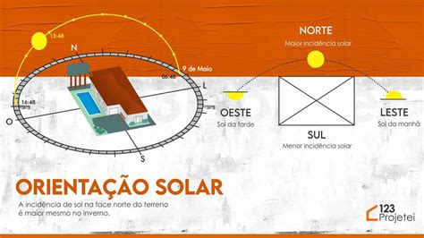 💥 Utilize A Orientação Solar Ao Seu Favor 💥 Posicionar Os Cômodos Da