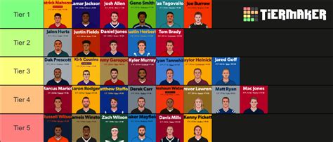 2022 23 Nfl Starting Qb Tiers Tier List Community Rankings Tiermaker