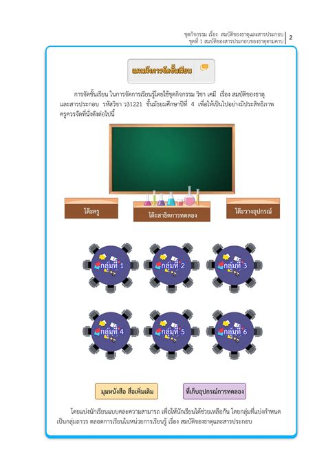 ชุดที่1เรื่องสมบัติของสารประกอบของธาตุตามคาบ Achayaanu หน้าหนังสือ