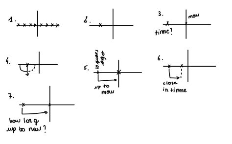 Tenses Quiz Diagram Quizlet