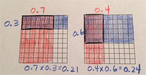 Free area model multiplication with decimals, Download Free area model ...