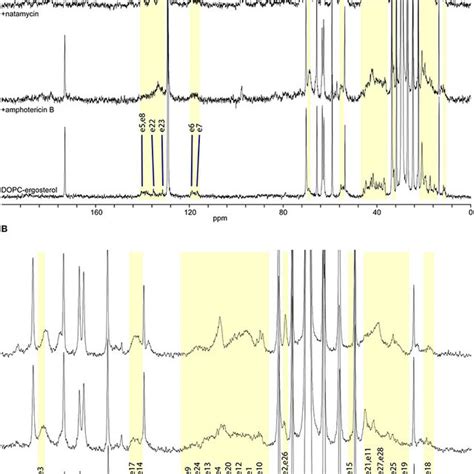 High Resolution 13c Mas Nmr Spectra Of Hydrated Dopccholesterol