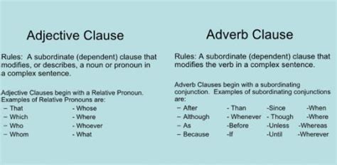 English Grammar Quiz Identify Adjective And Adverb Clauses Proprofs