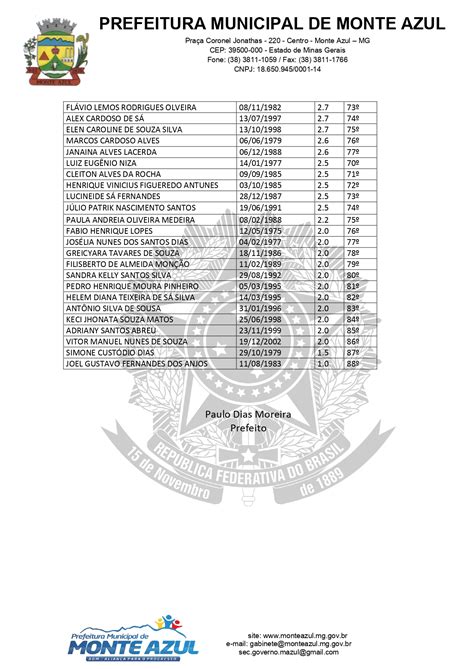 Lista De Classificado Do Processo Seletivo Simplificado Nº 0012021